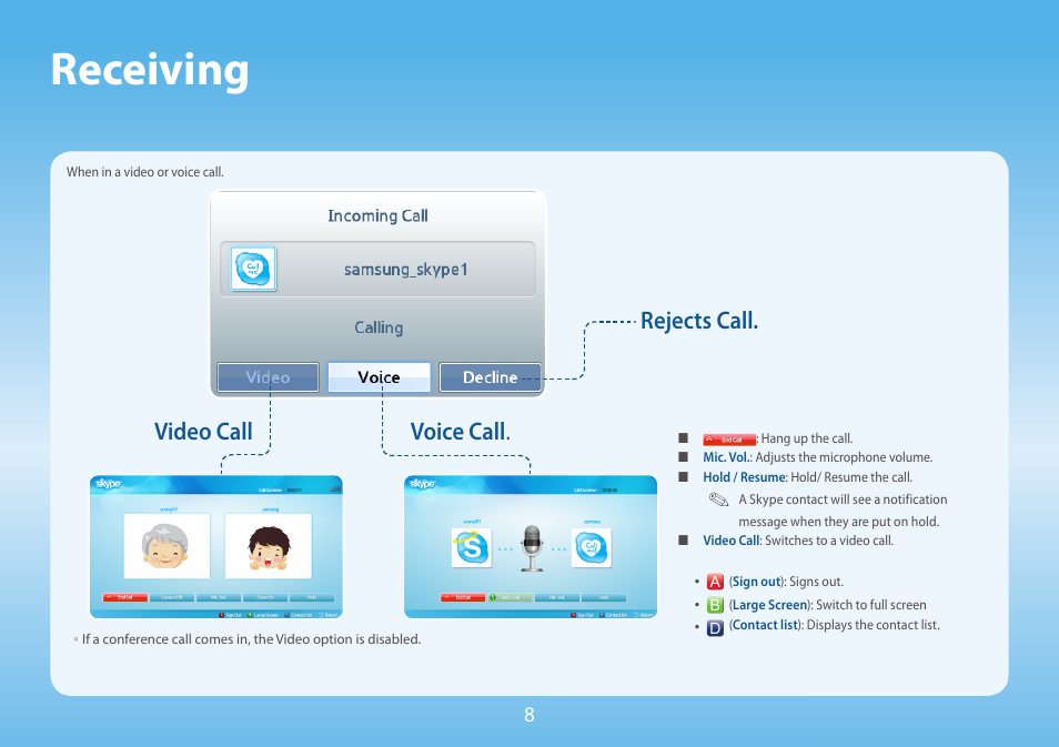 Receiving, Video call voice call . rejects call | Samsung Skype for Samsung TV User Manual | Page 8 / 10
