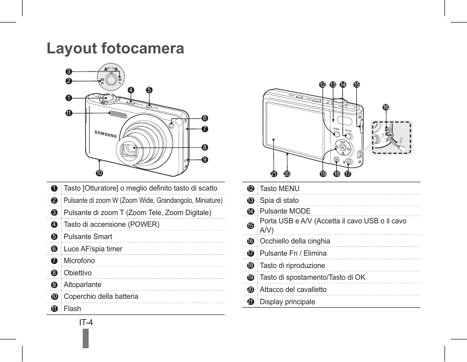 Layout fotocamera | Samsung EC-PL90ZZBPAUS User Manual | Page 34 / 142