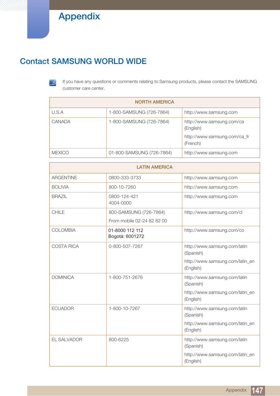 Appendix, Contact samsung world wide | Samsung LS24C300HL-ZA User Manual | Page 147 / 159