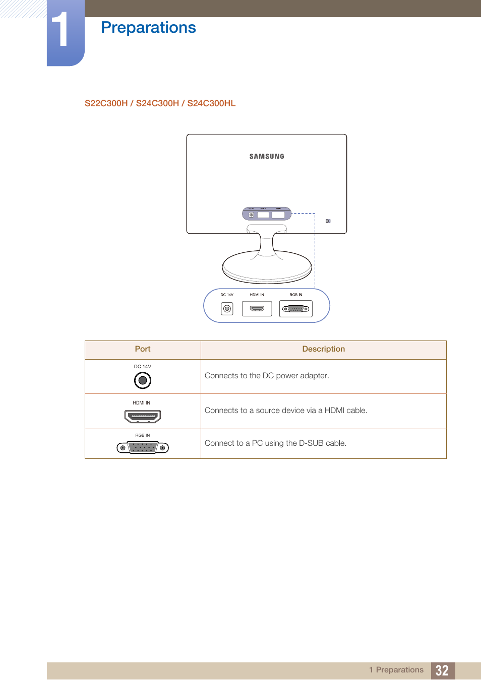 Preparations | Samsung LS24C300HL-ZA User Manual | Page 32 / 159
