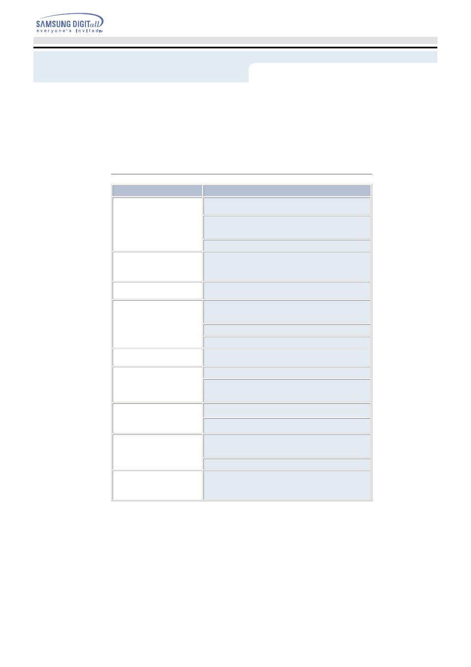 Troubleshooting | Samsung SD-616EEPS User Manual | Page 19 / 20