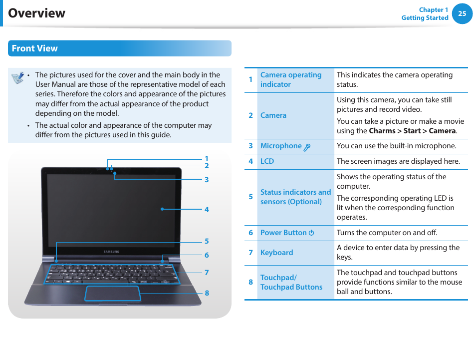 Overview, Front view | Samsung NP915S3G-K04US User Manual | Page 25 / 145