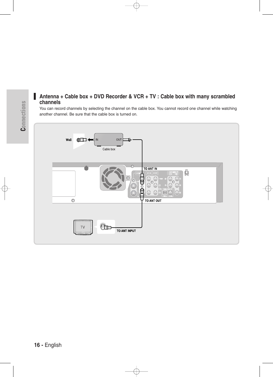 Connections | Samsung DVD-VR330-XAA User Manual | Page 16 / 99
