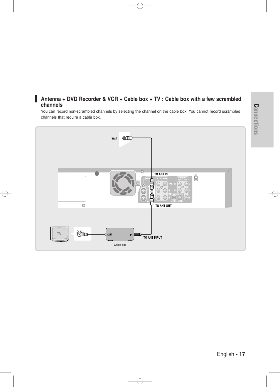 Connections | Samsung DVD-VR330-XAA User Manual | Page 17 / 99