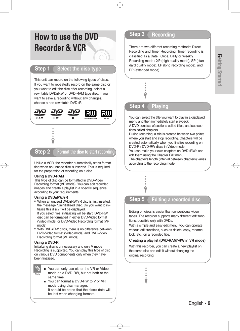 How to use the dvd recorder & vcr, Getting started, Step 1 | Step 2, Step 3, Step 4, Step 5, Select the disc type, Format the disc to start recording, Recording | Samsung DVD-VR330-XAA User Manual | Page 9 / 99