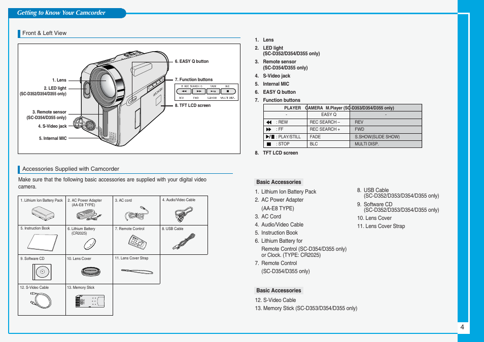 Samsung SC-D353-XAC User Manual | Page 4 / 9