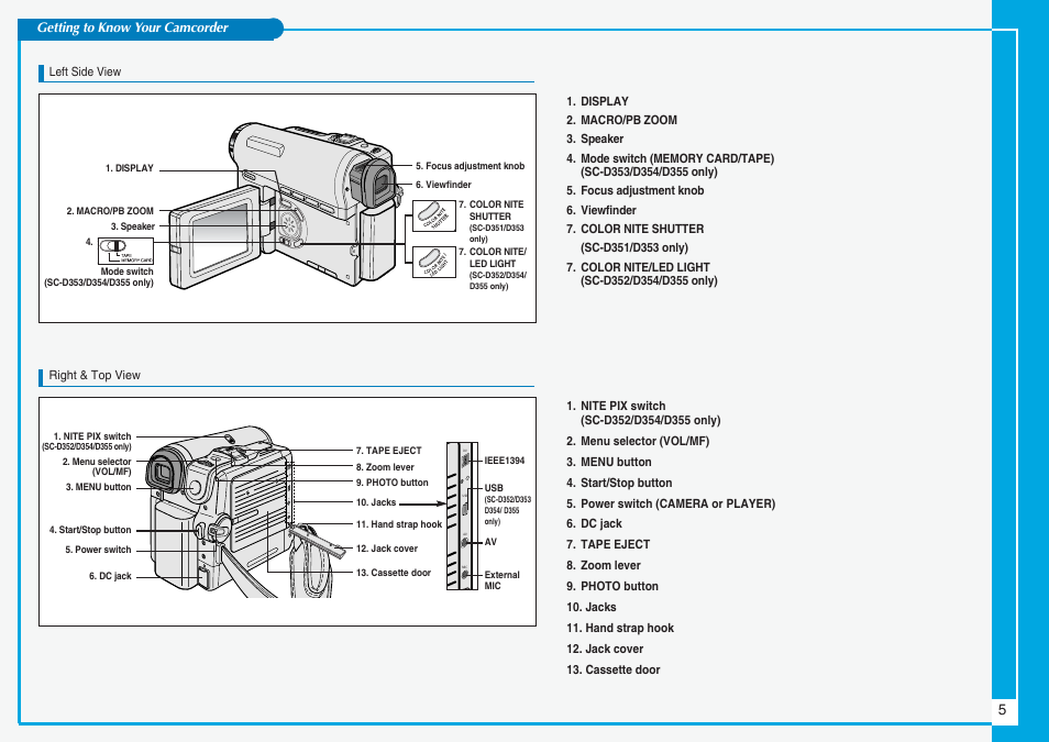 Dv usb av mic | Samsung SC-D353-XAC User Manual | Page 5 / 9