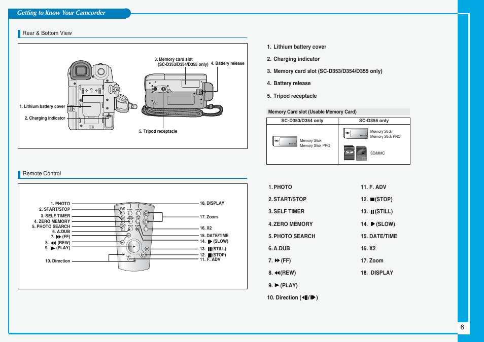 Samsung SC-D353-XAC User Manual | Page 6 / 9
