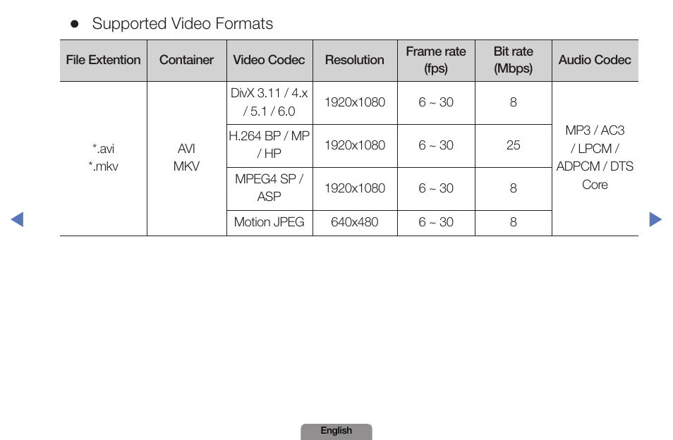 Supported video formats | Samsung LN19D450G1DXZA User Manual | Page 144 / 200