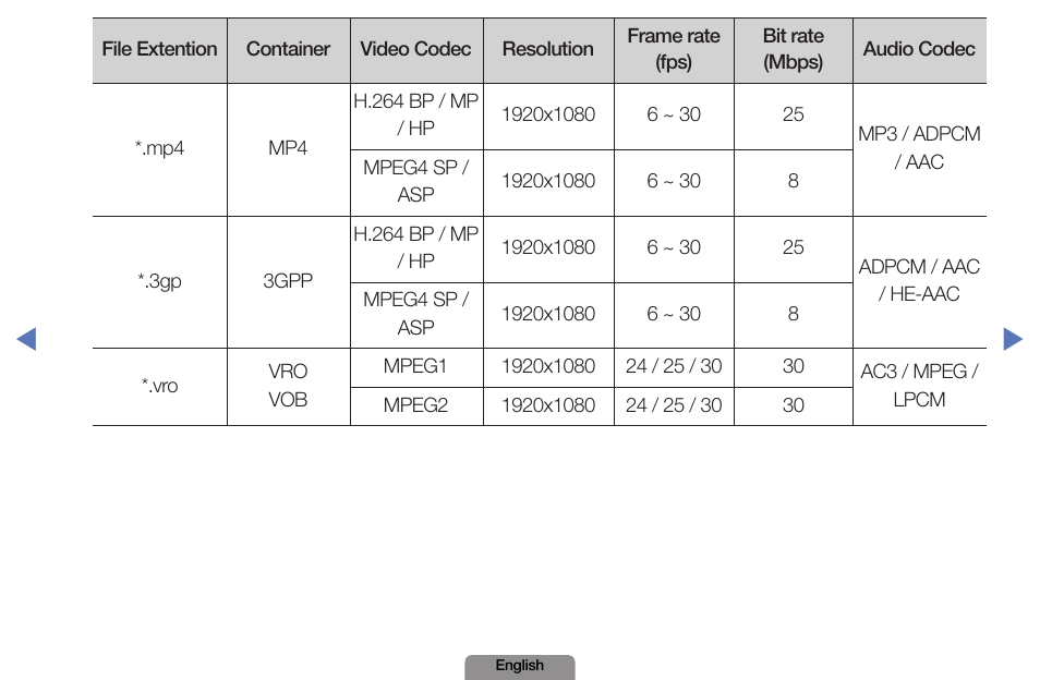 Samsung LN19D450G1DXZA User Manual | Page 146 / 200