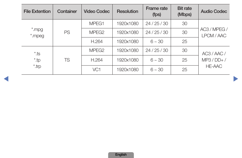 Samsung LN19D450G1DXZA User Manual | Page 147 / 200