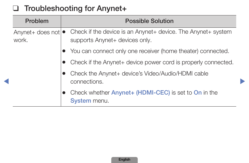 Troubleshooting for anynet | Samsung LN19D450G1DXZA User Manual | Page 169 / 200