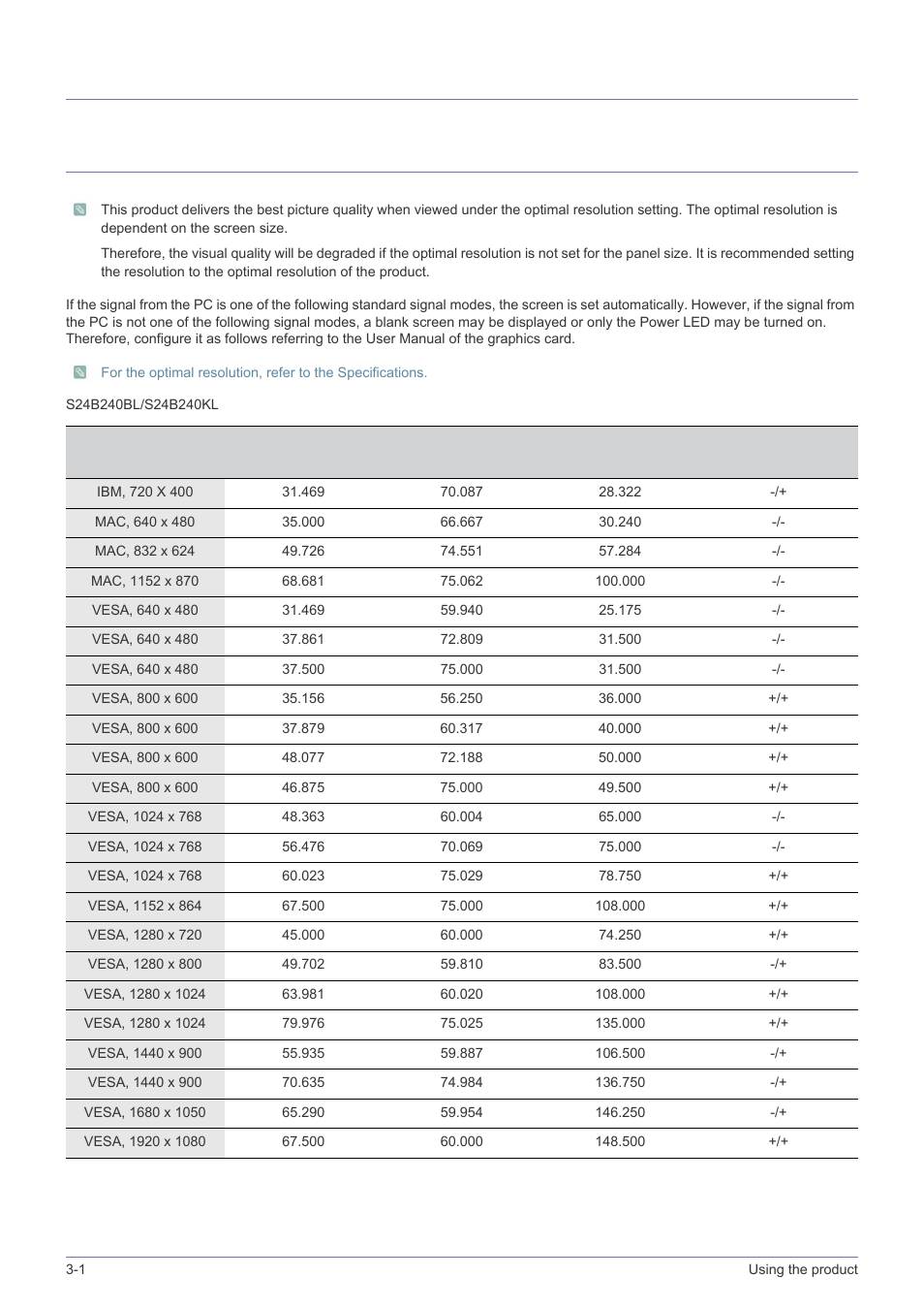 3 using the product, 1 standard signal mode table, Using the product | Standard signal mode table -1, 3using the product | Samsung LS24B240KL-ZA User Manual | Page 18 / 38