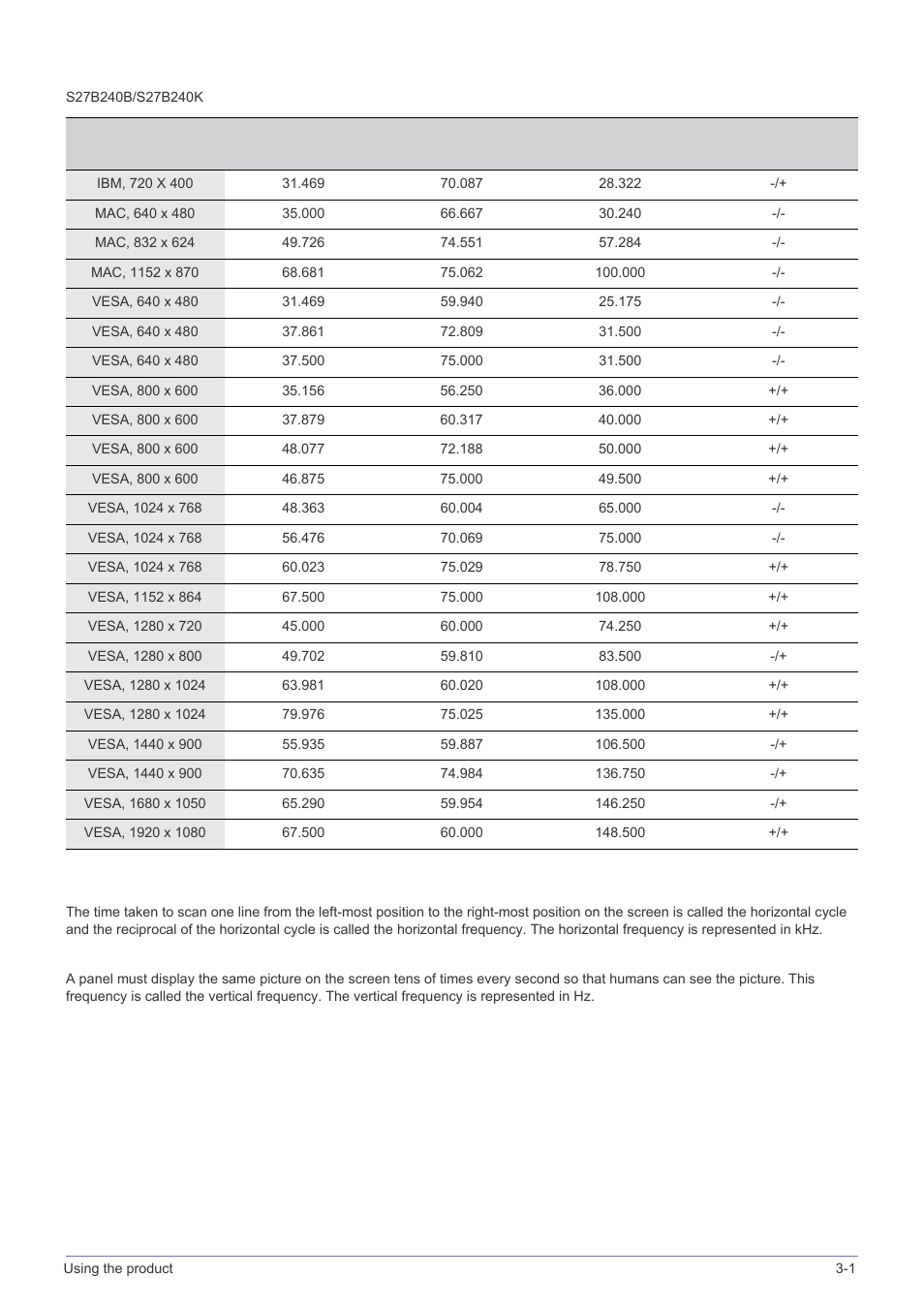 Samsung LS24B240KL-ZA User Manual | Page 19 / 38