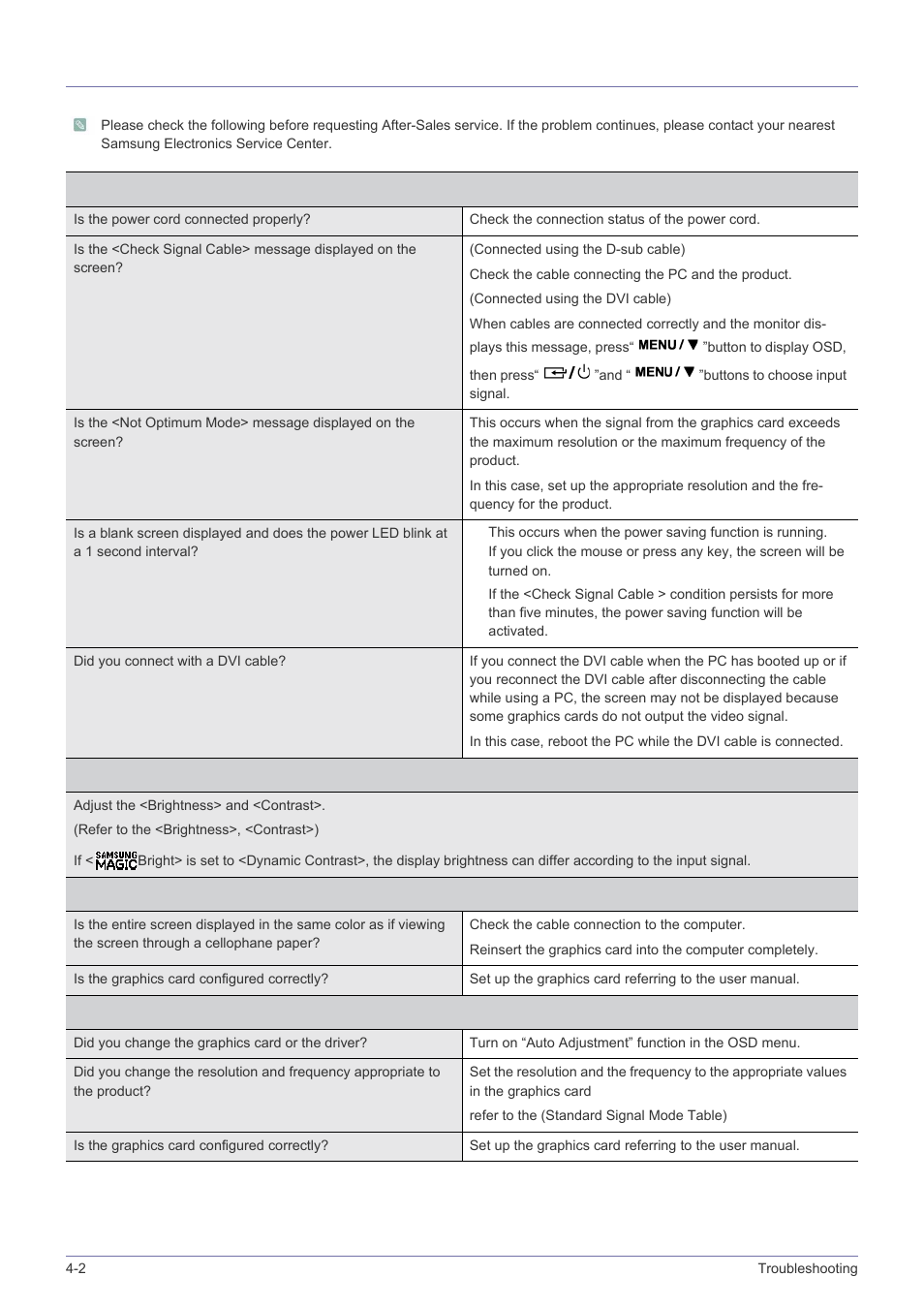 2 before requesting service, Before requesting service -2 | Samsung LS24B240KL-ZA User Manual | Page 26 / 38