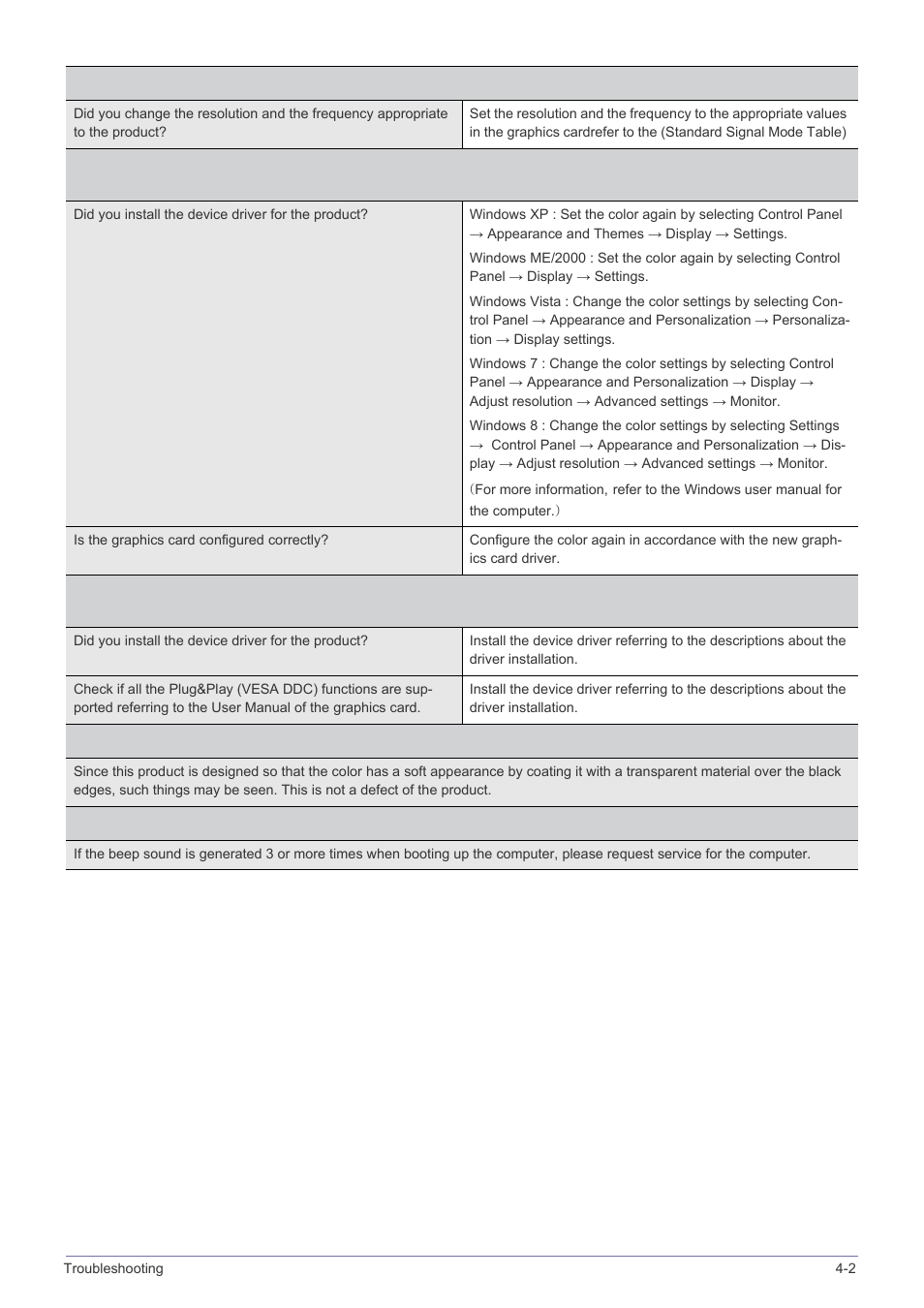 Samsung LS24B240KL-ZA User Manual | Page 27 / 38