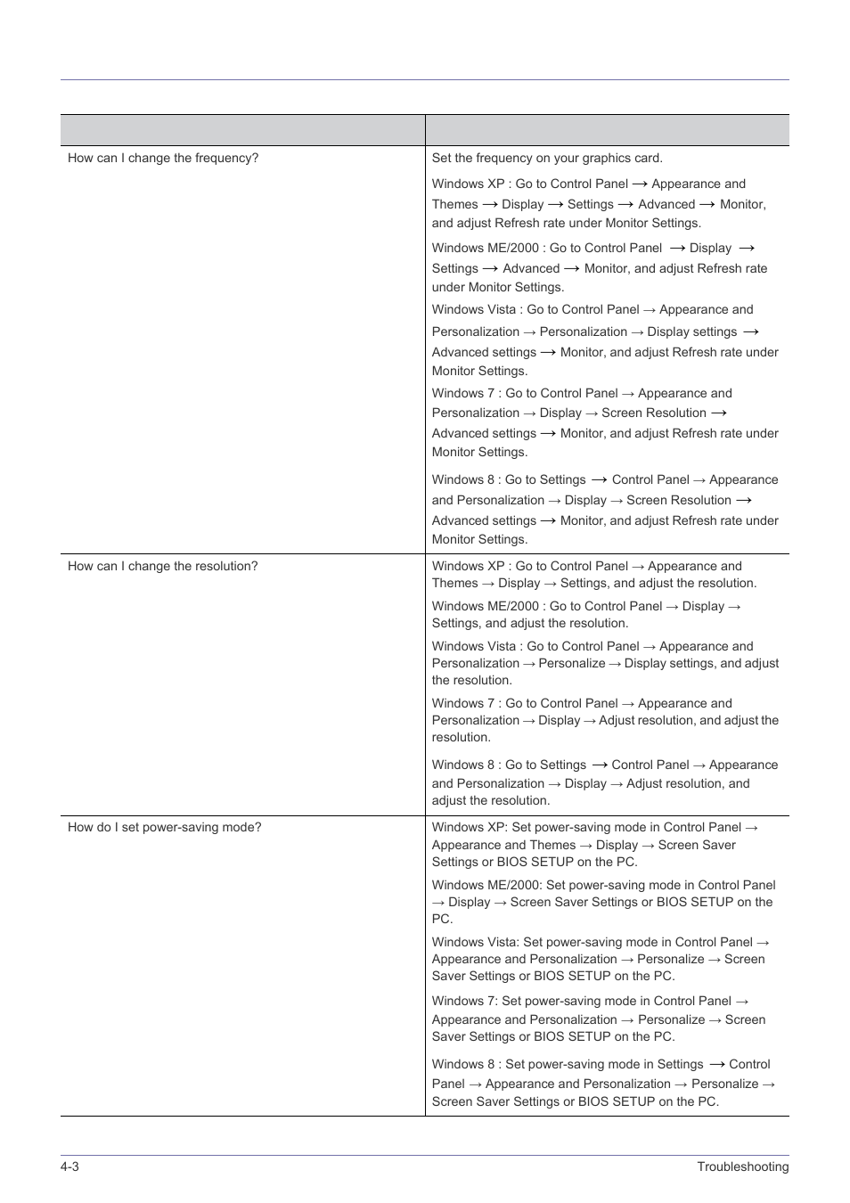 3 faq, Faq -3 | Samsung LS24B240KL-ZA User Manual | Page 28 / 38