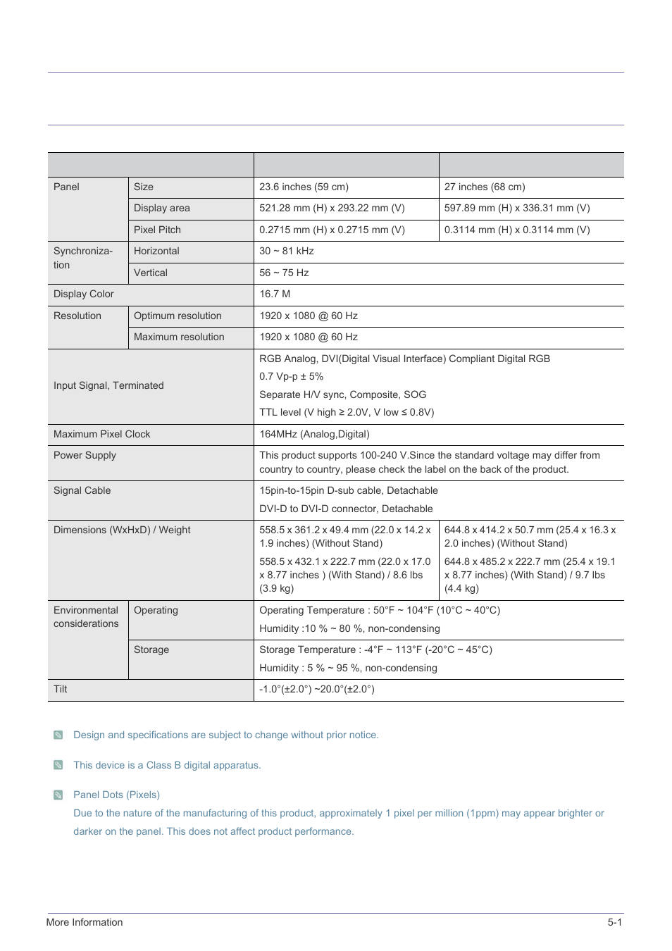 5 more information, 1 specifications, More information | Specifications -1, 5more information | Samsung LS24B240KL-ZA User Manual | Page 29 / 38