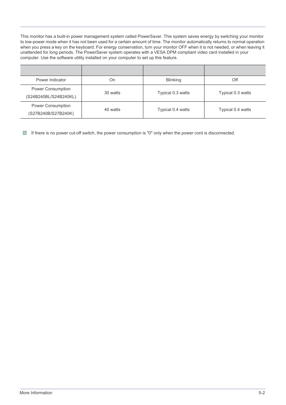 2 power saving function, Power saving function -2 | Samsung LS24B240KL-ZA User Manual | Page 31 / 38