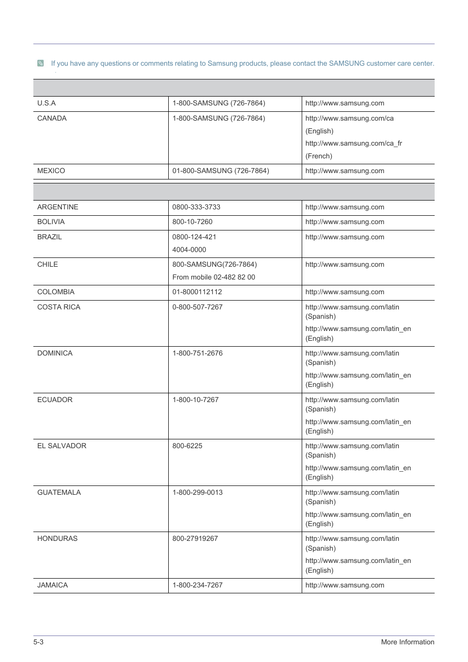 3 contact samsung world wide, Contact samsung world wide -3 | Samsung LS24B240KL-ZA User Manual | Page 32 / 38