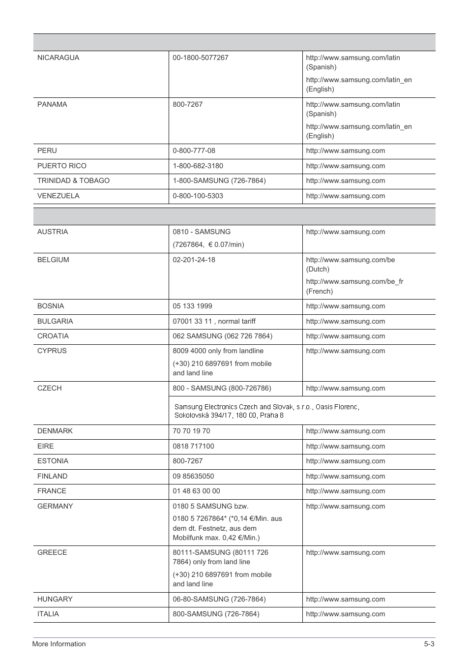 Samsung LS24B240KL-ZA User Manual | Page 33 / 38