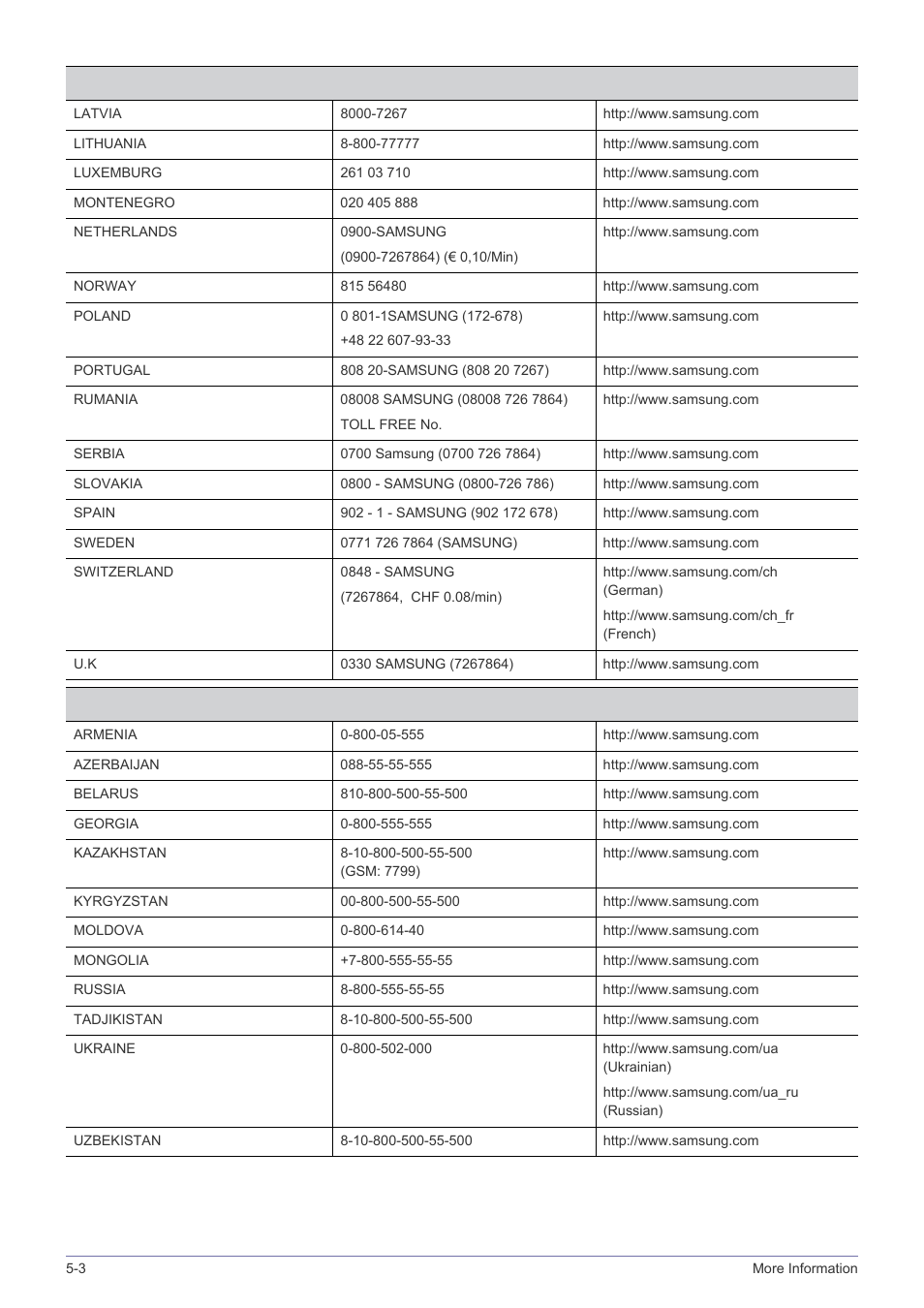 Samsung LS24B240KL-ZA User Manual | Page 34 / 38