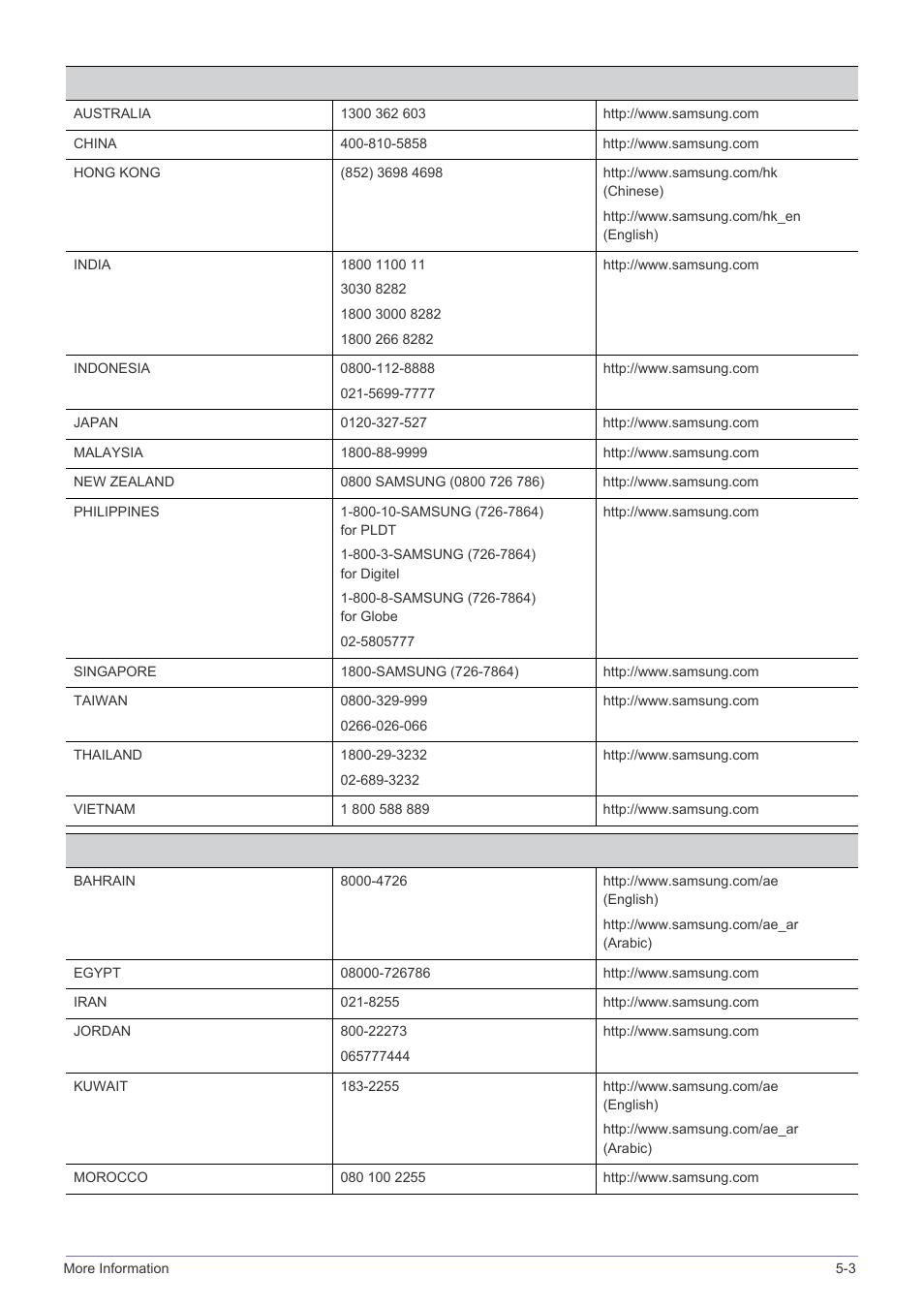 Samsung LS24B240KL-ZA User Manual | Page 35 / 38