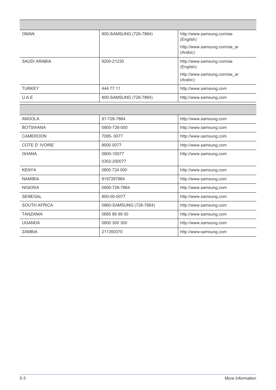 Samsung LS24B240KL-ZA User Manual | Page 36 / 38