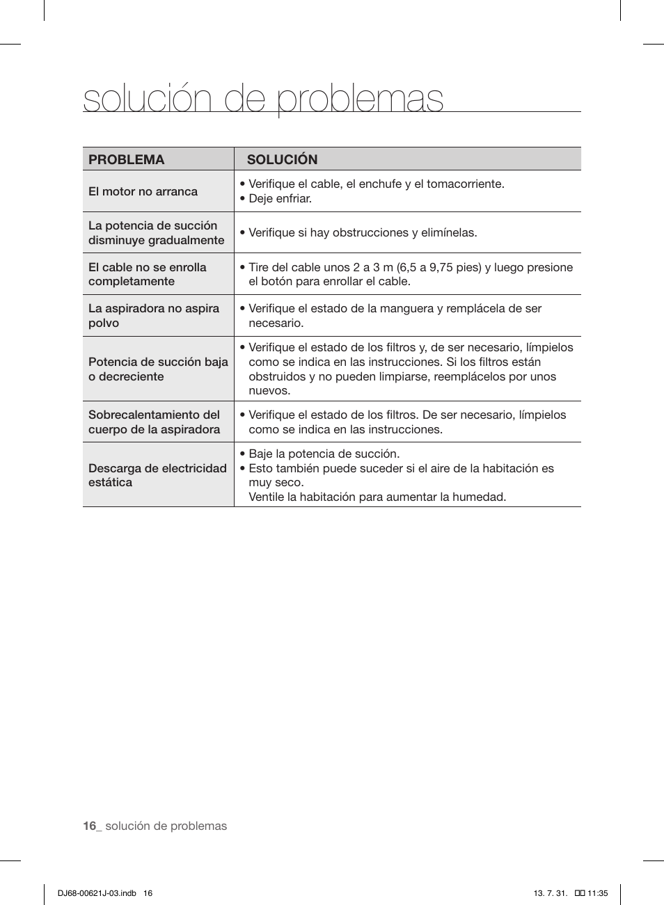 Solución de problemas | Samsung VCC96P0H1G-XAA User Manual | Page 52 / 56