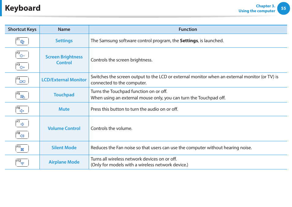 Keyboard | Samsung NP915S3G-K01US User Manual | Page 55 / 145