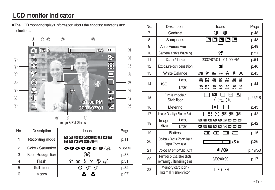 Lcd monitor indicator | Samsung L730 User Manual | Page 20 / 111