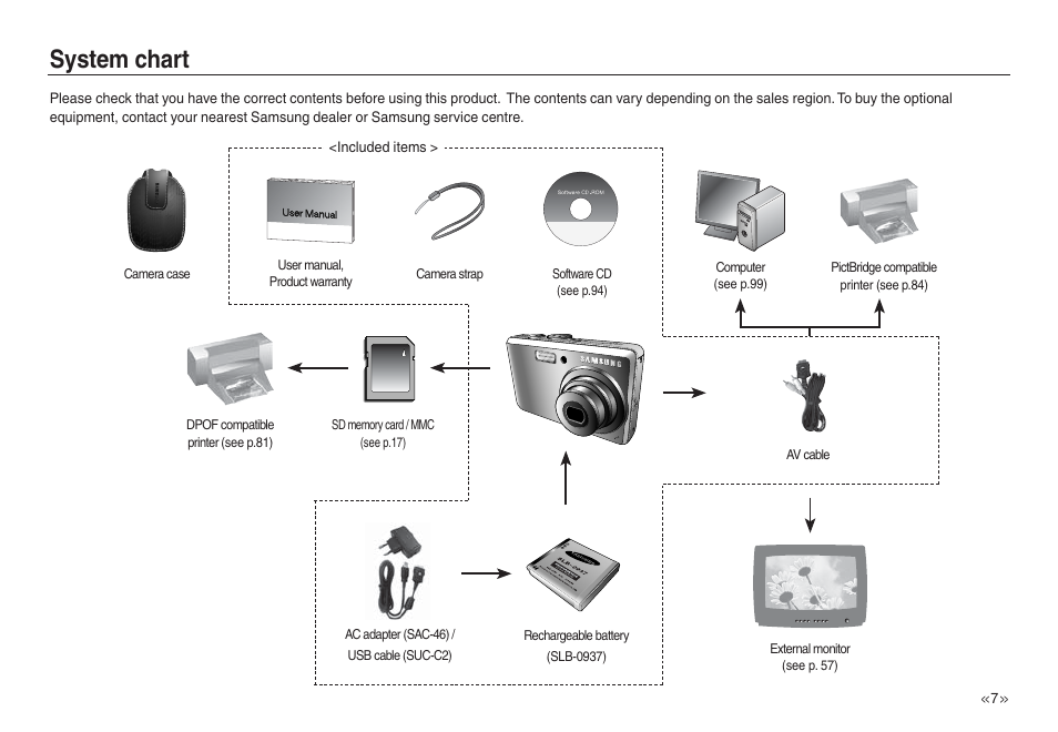 System chart | Samsung L730 User Manual | Page 8 / 111