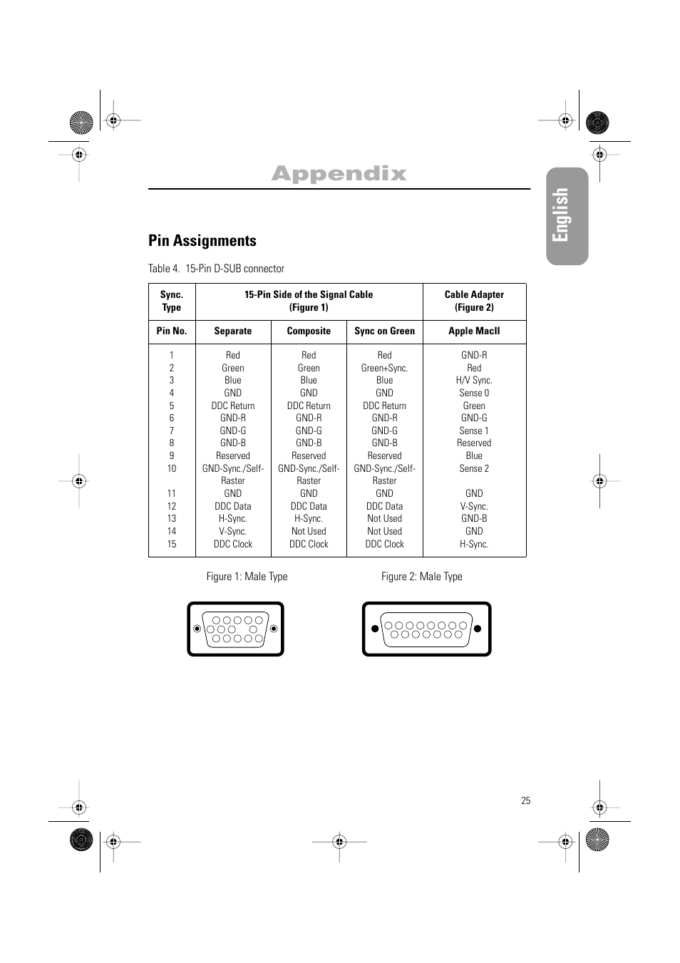 English, Appendix, Pin assignments | Samsung AQ17ISBU User Manual | Page 27 / 29