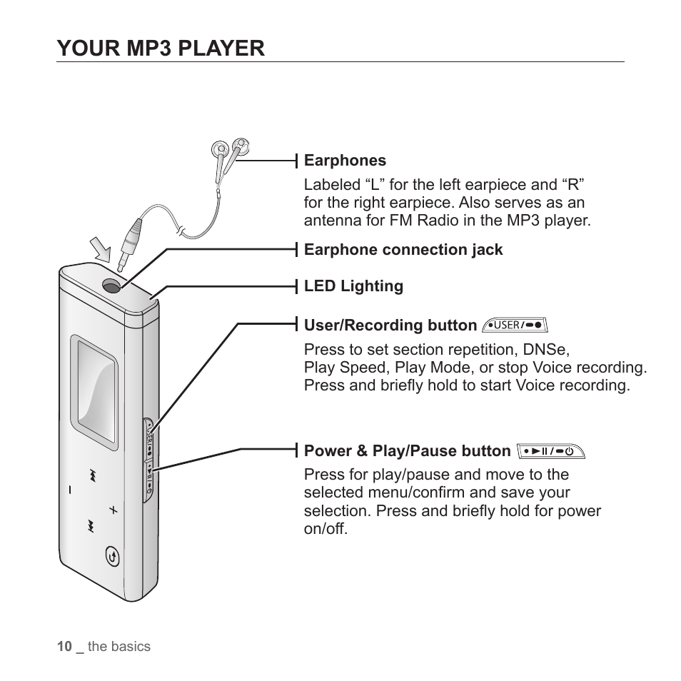 Your mp3 player | Samsung YP-T7Z-XAA User Manual | Page 12 / 68