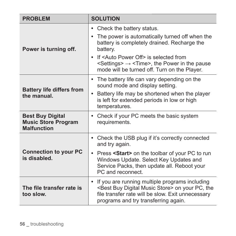 Samsung YP-T7Z-XAA User Manual | Page 58 / 68