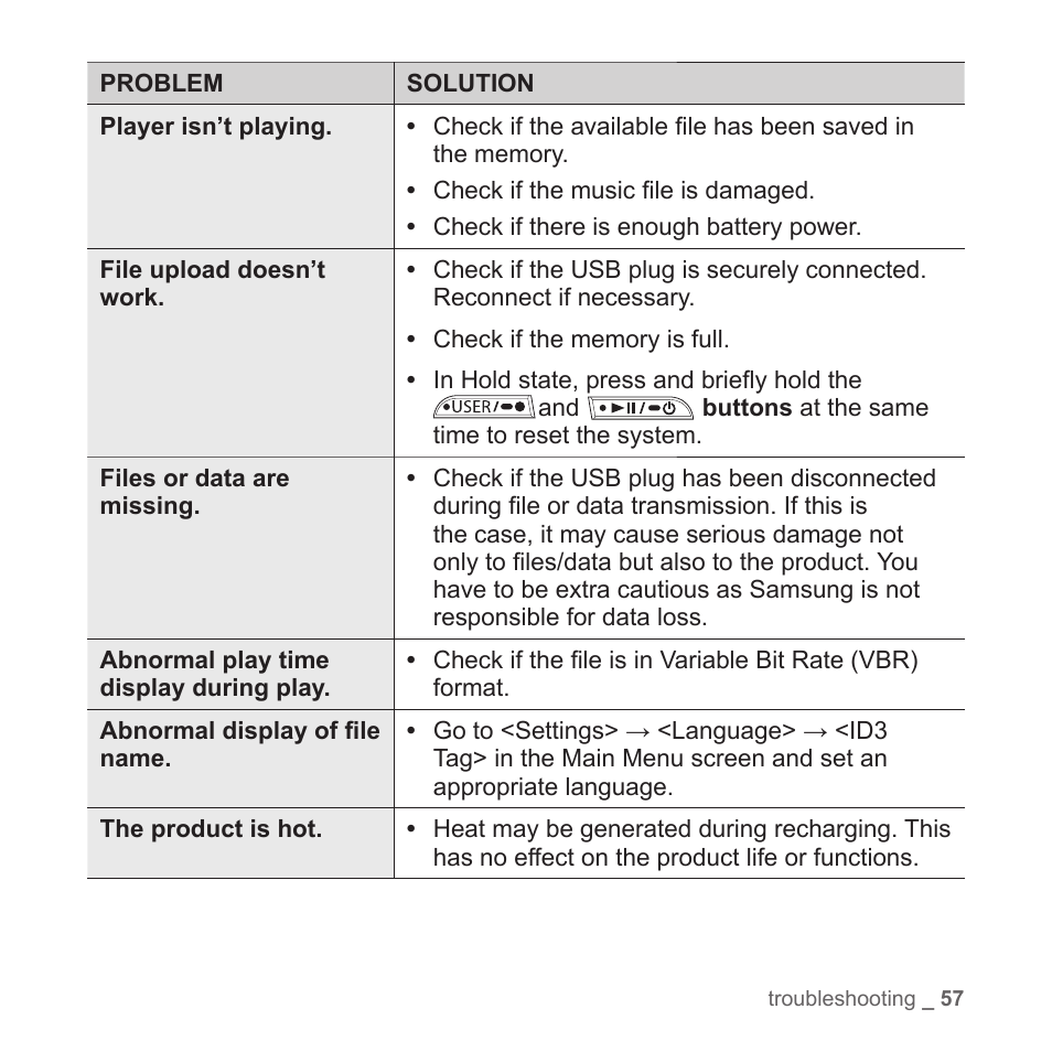 Samsung YP-T7Z-XAA User Manual | Page 59 / 68