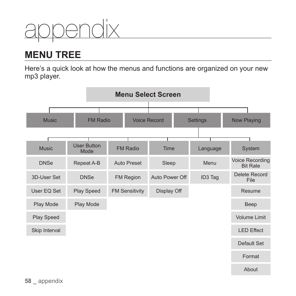 Appendix, Menu tree | Samsung YP-T7Z-XAA User Manual | Page 60 / 68