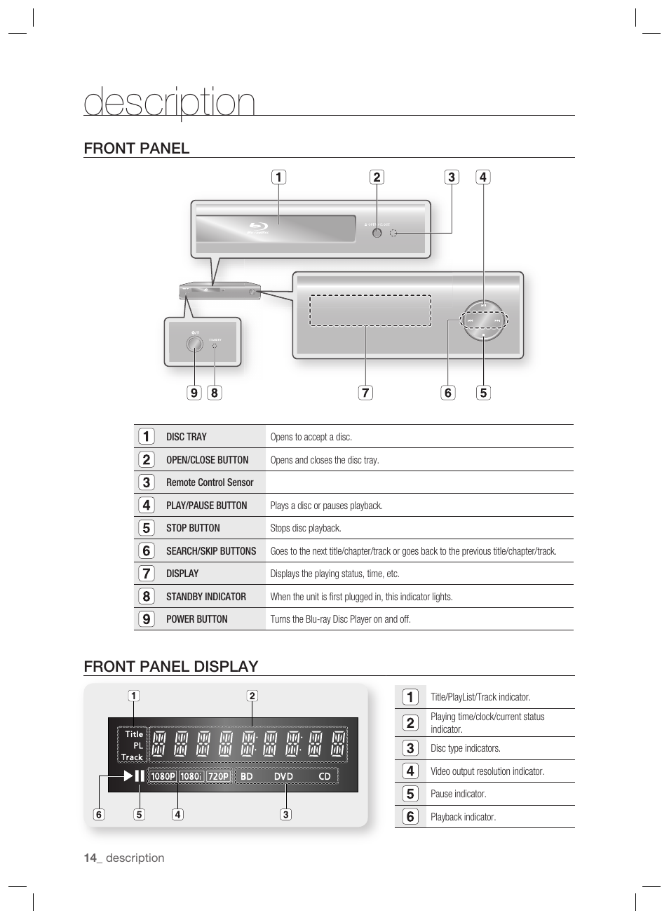 Description, Front panel, Front panel display | Samsung BD-P1400-XAA User Manual | Page 15 / 67