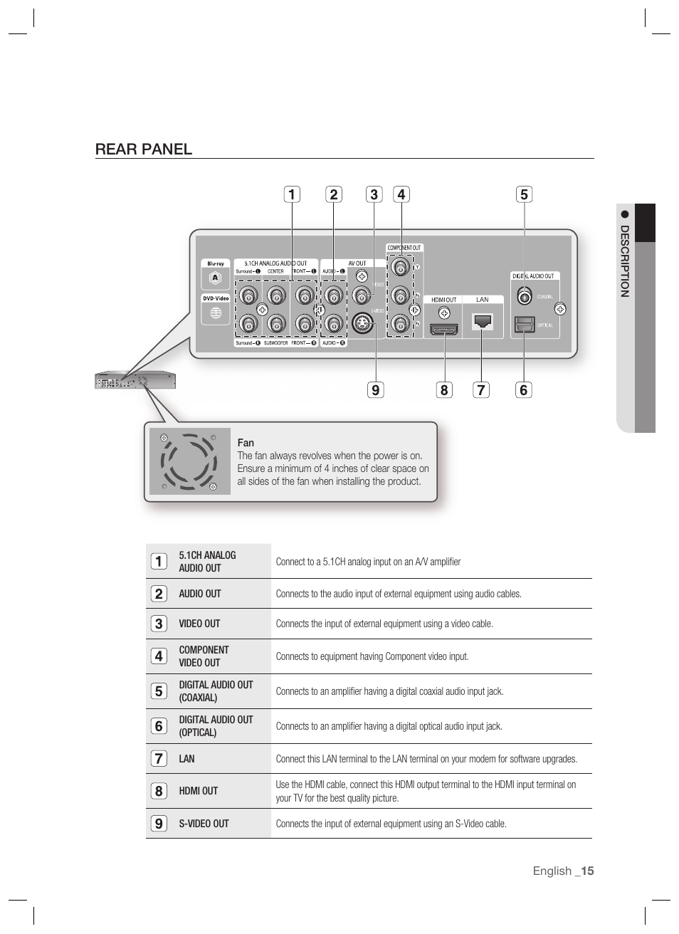 Rear panel | Samsung BD-P1400-XAA User Manual | Page 16 / 67