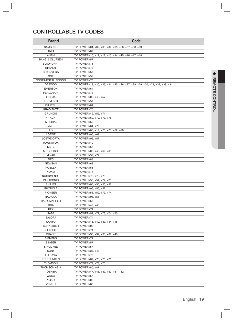 Controllable tv codes, English, Brand code | Remote control | Samsung BD-P1400-XAA User Manual | Page 20 / 67