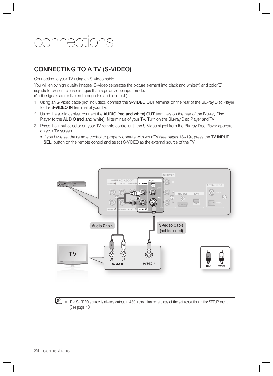 Connecting to a tv (s-video), Connections | Samsung BD-P1400-XAA User Manual | Page 25 / 67