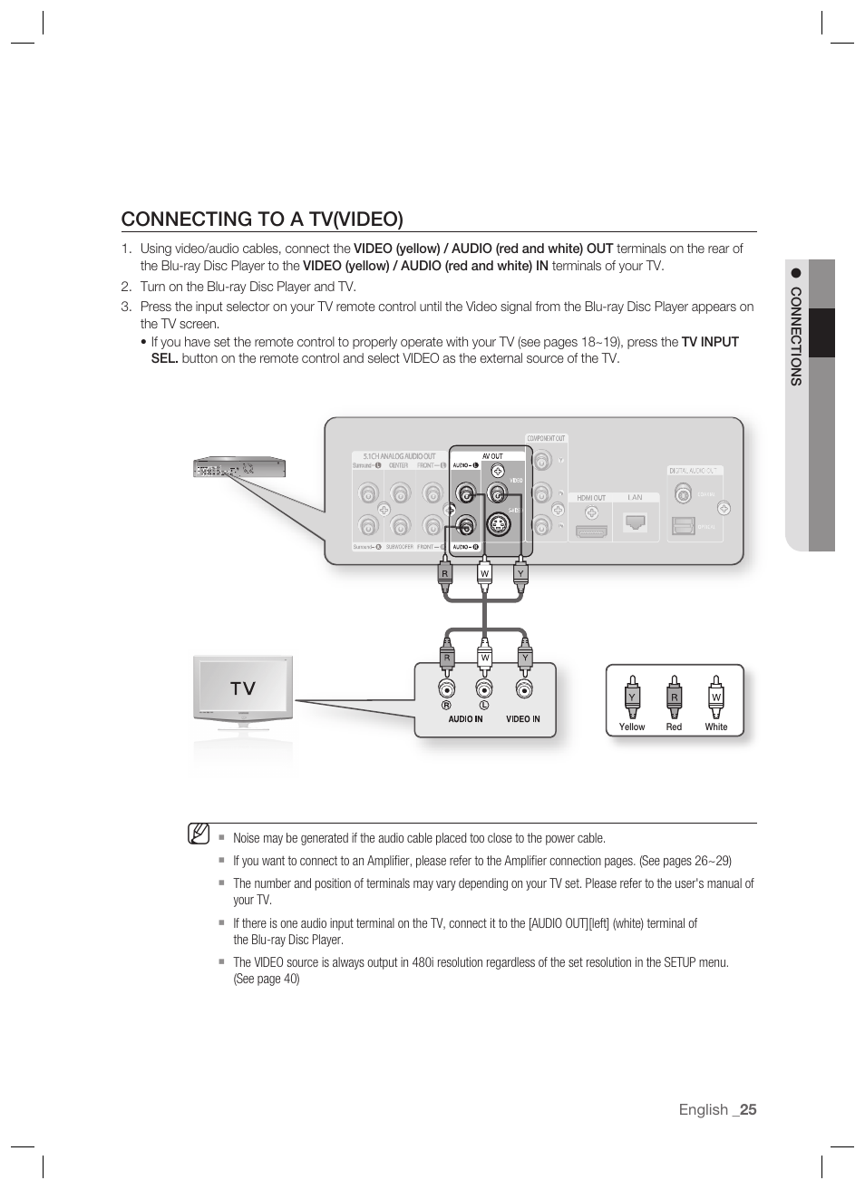Connecting to a tv(video) | Samsung BD-P1400-XAA User Manual | Page 26 / 67