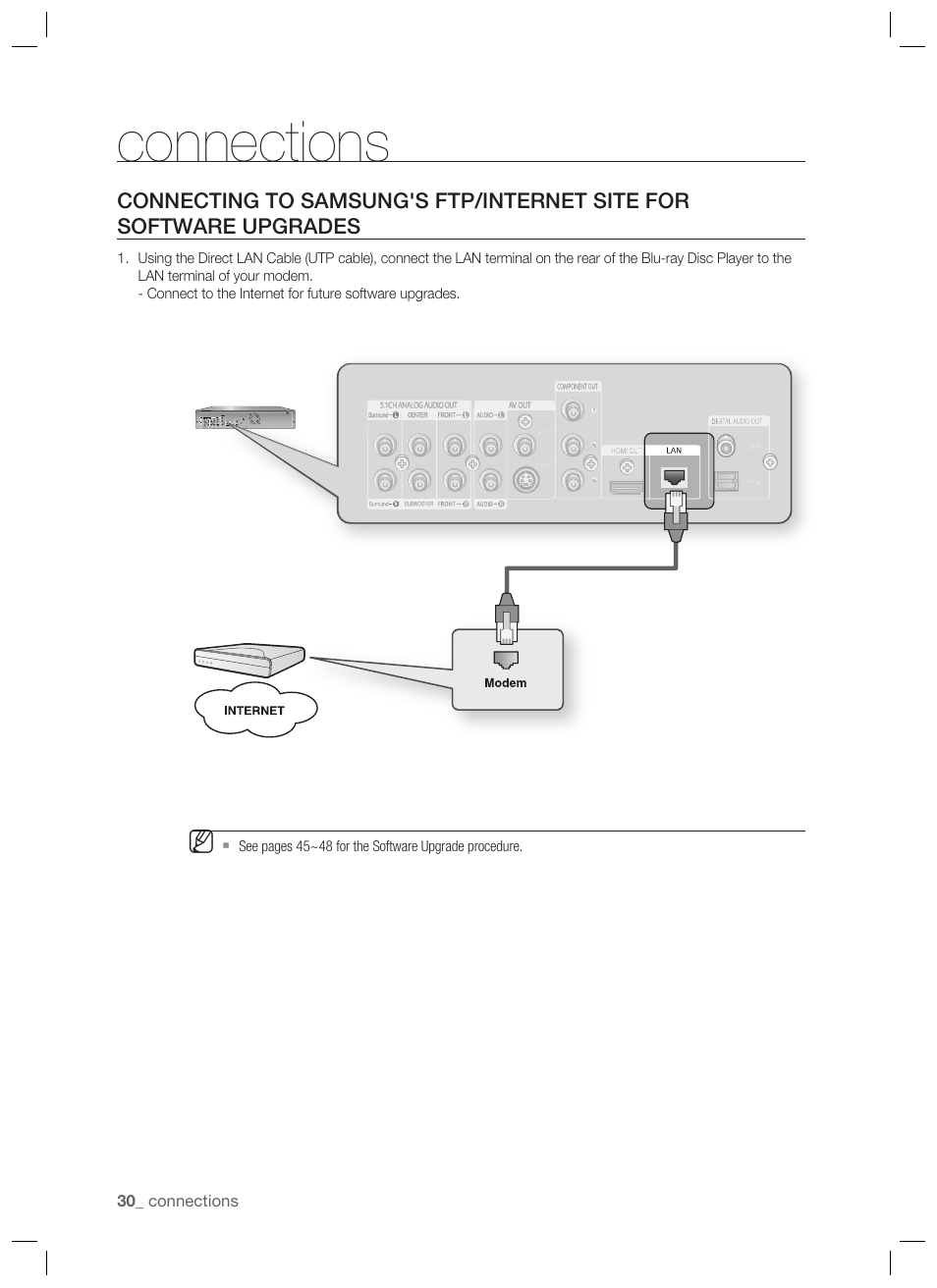 Connections | Samsung BD-P1400-XAA User Manual | Page 31 / 67