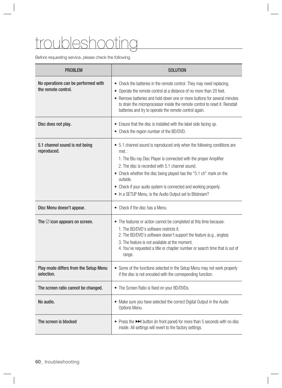 Troubleshooting | Samsung BD-P1400-XAA User Manual | Page 61 / 67