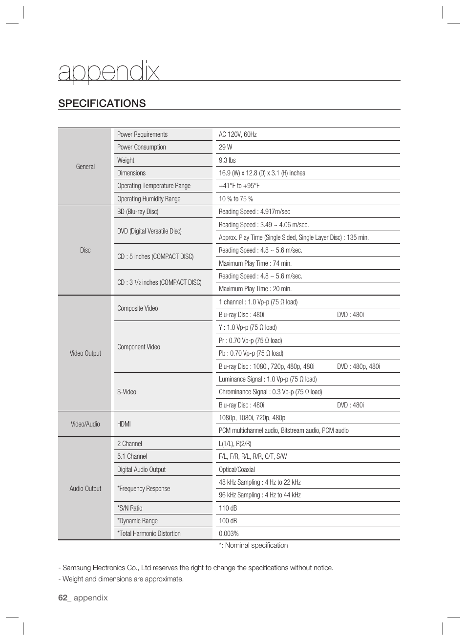 Appendix, Specifi cations, Specifications | Samsung BD-P1400-XAA User Manual | Page 63 / 67