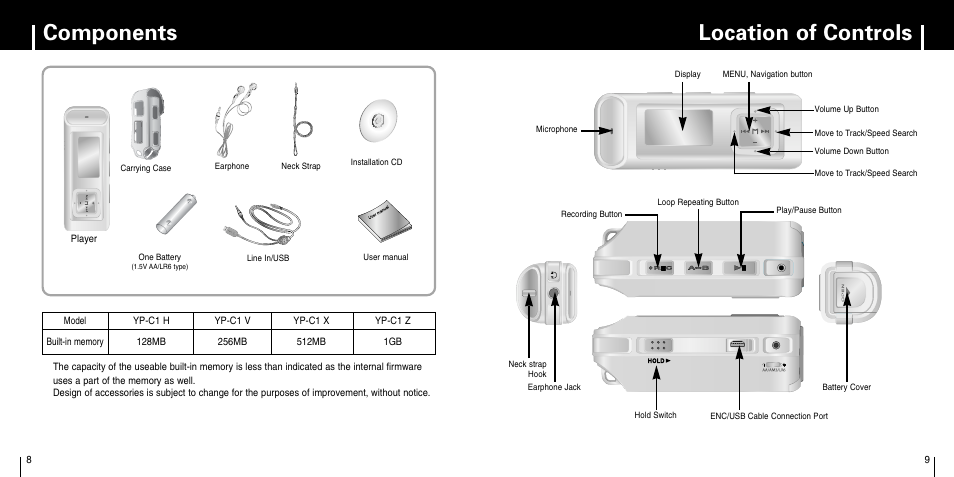 Components, Location of controls, Location of controls components | Samsung YP-C1Z-XAA User Manual | Page 5 / 33