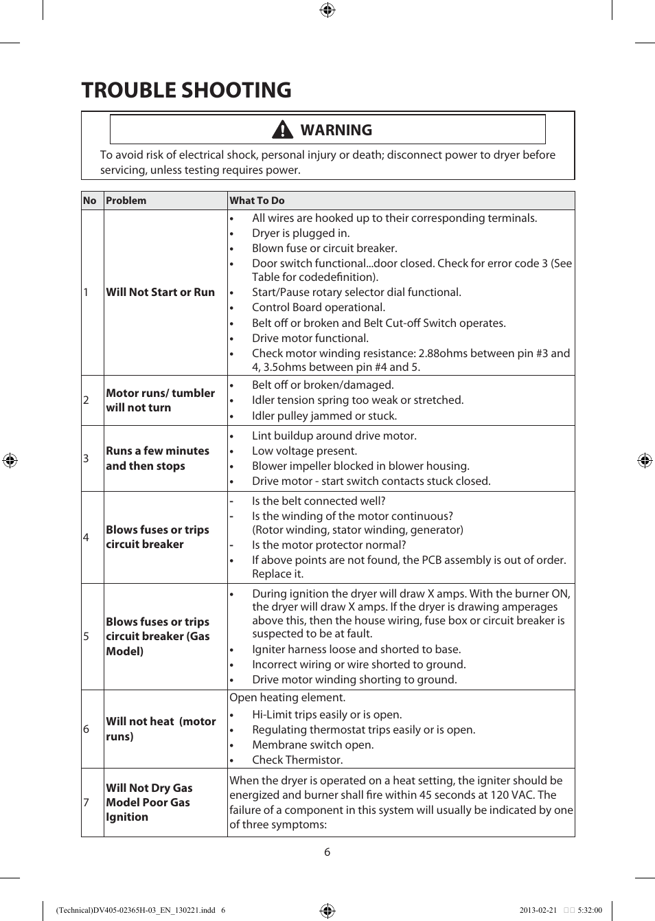 Trouble shooting, Warning | Samsung DV405ETPASU-AA User Manual | Page 6 / 40