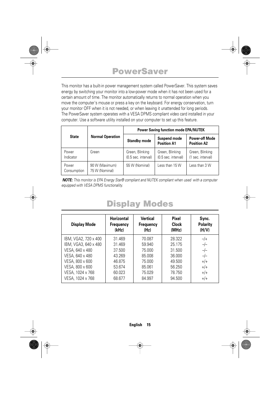 Display modes | Samsung TP17LS7LSO-XBM User Manual | Page 17 / 21