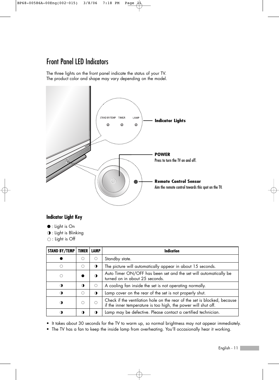 Front panel led indicators | Samsung HLS6186WX-XAC User Manual | Page 11 / 132