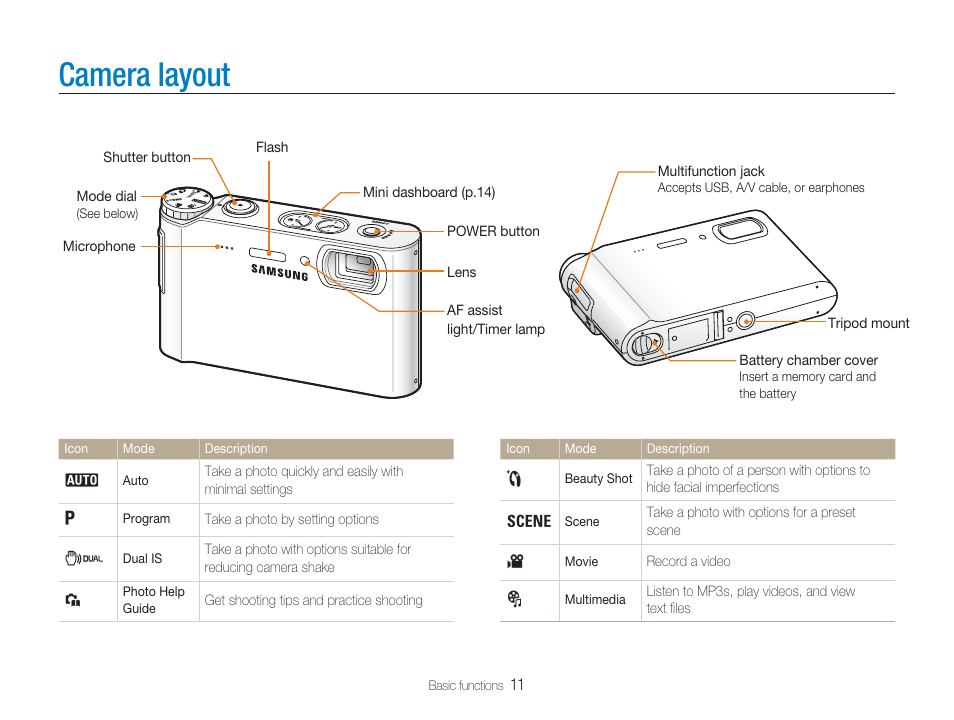 Camera layout | Samsung EC-TL9ZZPBA-US User Manual | Page 12 / 95